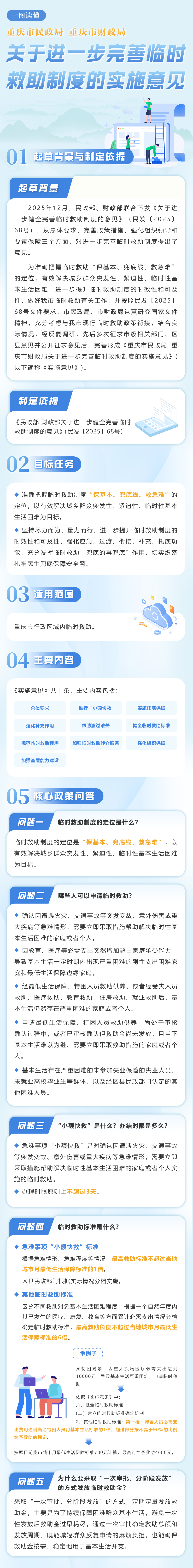 一图读懂重庆临时救助制度完善,这些急难情况都能申请.png