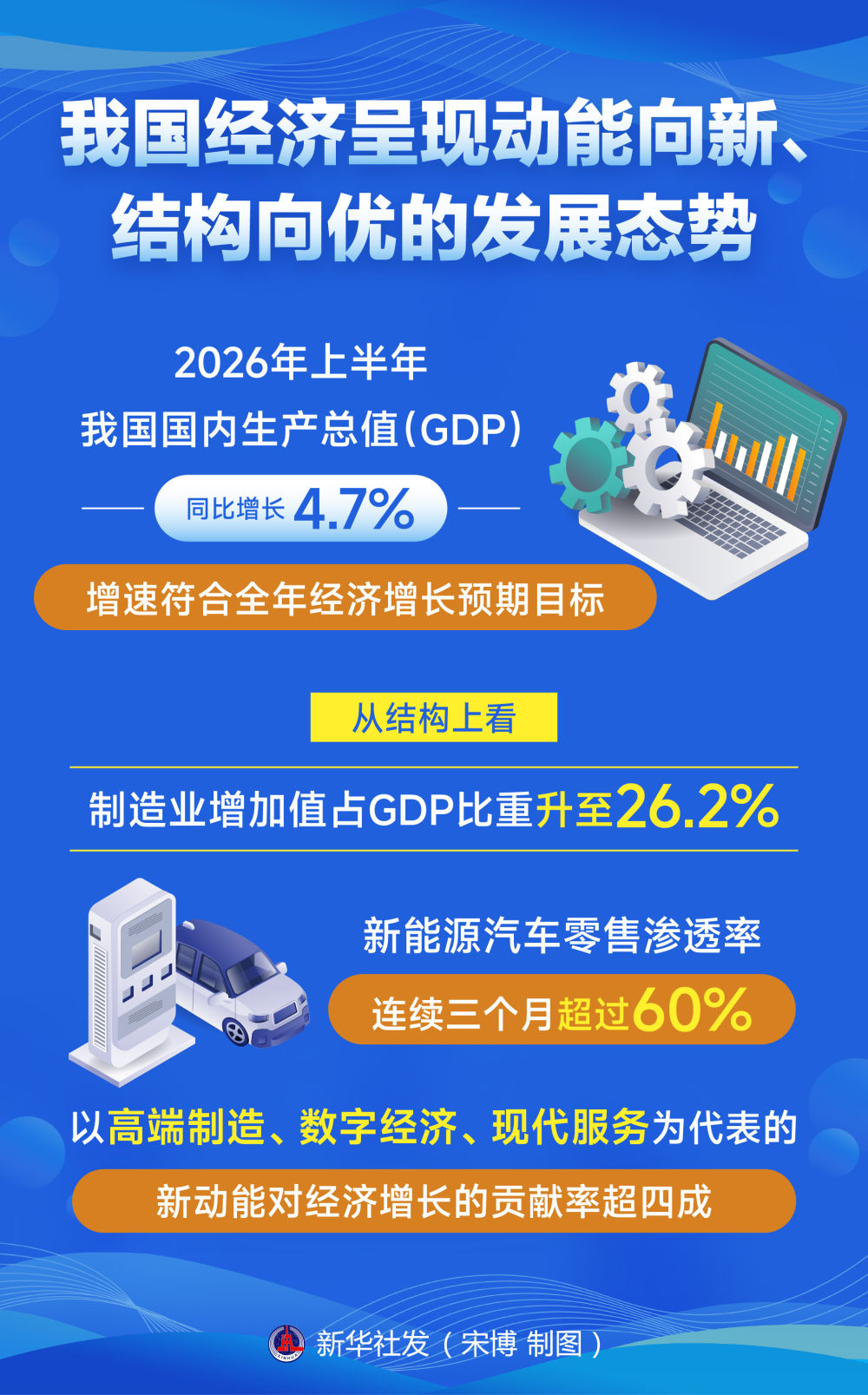 从中央政治局会议看下半年经济工作着力点.jpeg