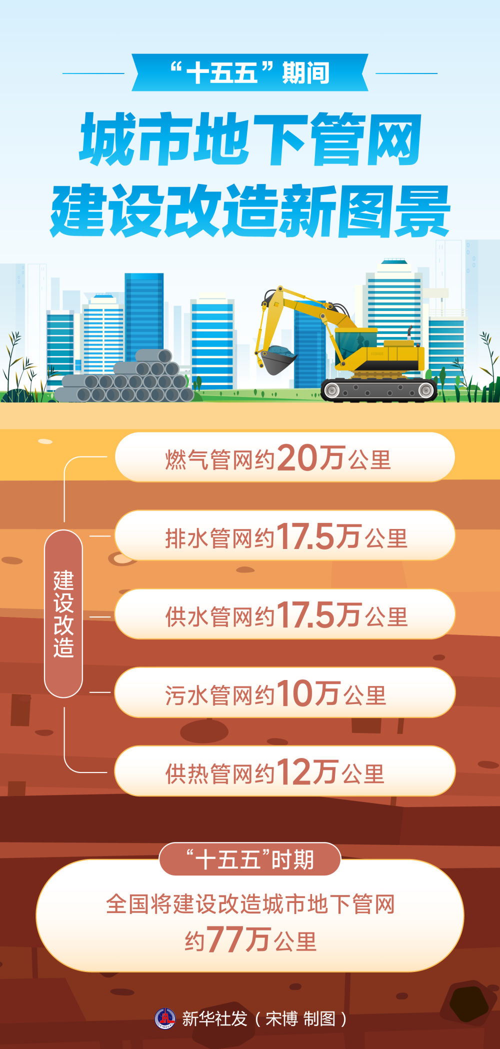 “十五五”开局之年城市地下管网建设观察.jpeg