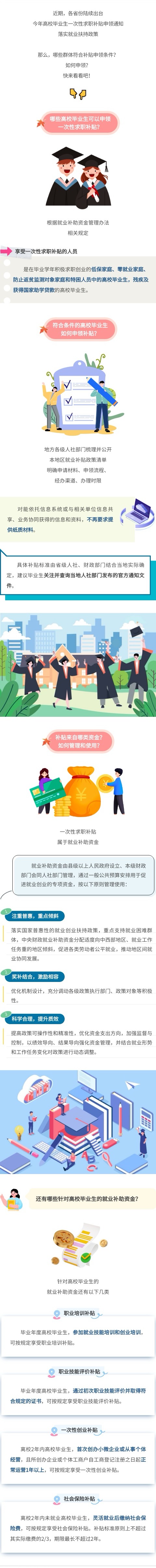 哪些高校毕业生可申领一次性求职补贴?怎么领?.jpg