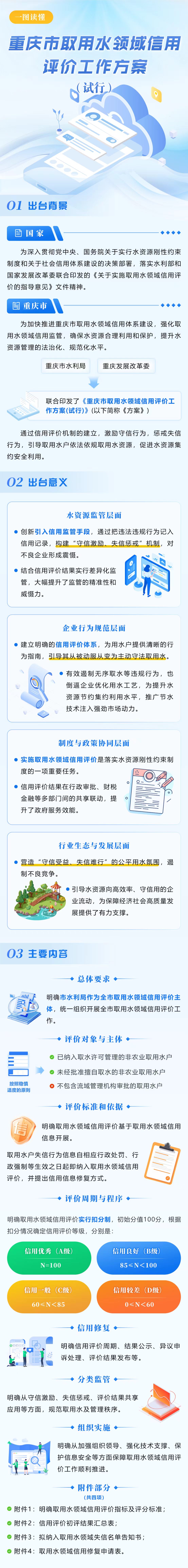 《重庆市取用水领域信用评价工作方案(试行)》图文解读.jpg