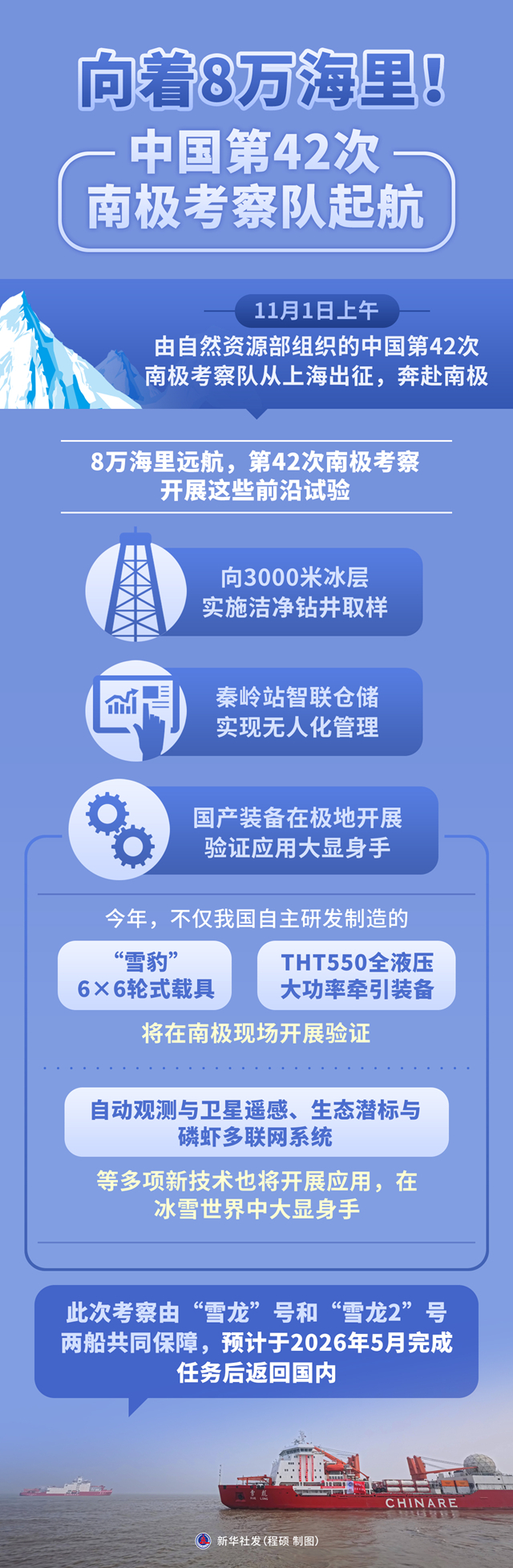 图表:向着8万海里!中国第42次南极考察队起航.jpg
