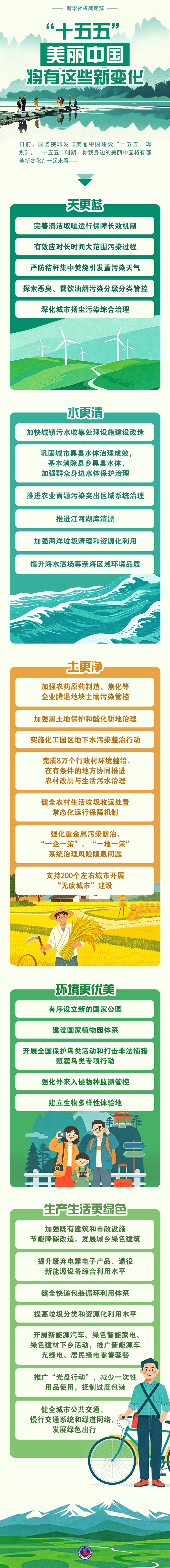 图表:“十五五”美丽中国将有这些变化.jpg